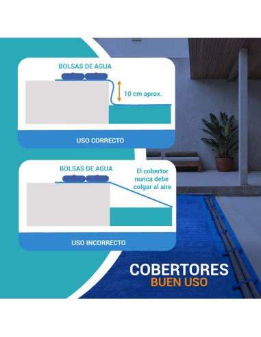 CoberFácil Cobertor sin obra buen uso