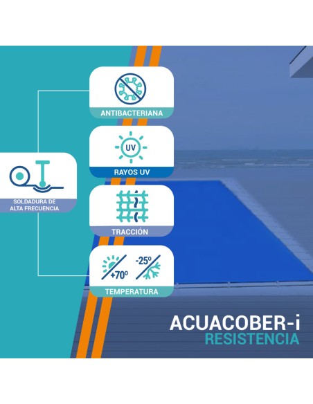 AcuaCober i-ESSENTIAL medidas