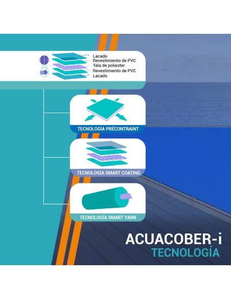AcuaCober i-ESSENTIAL tecnología