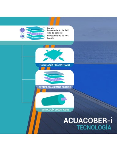 AcuaCober i-DREN tecnologia