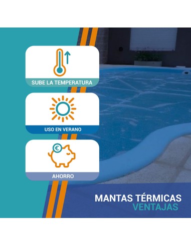 Manta térmica Express Forte ventajas