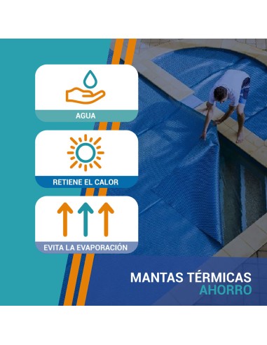 Manta térmica Express Forte ahorro