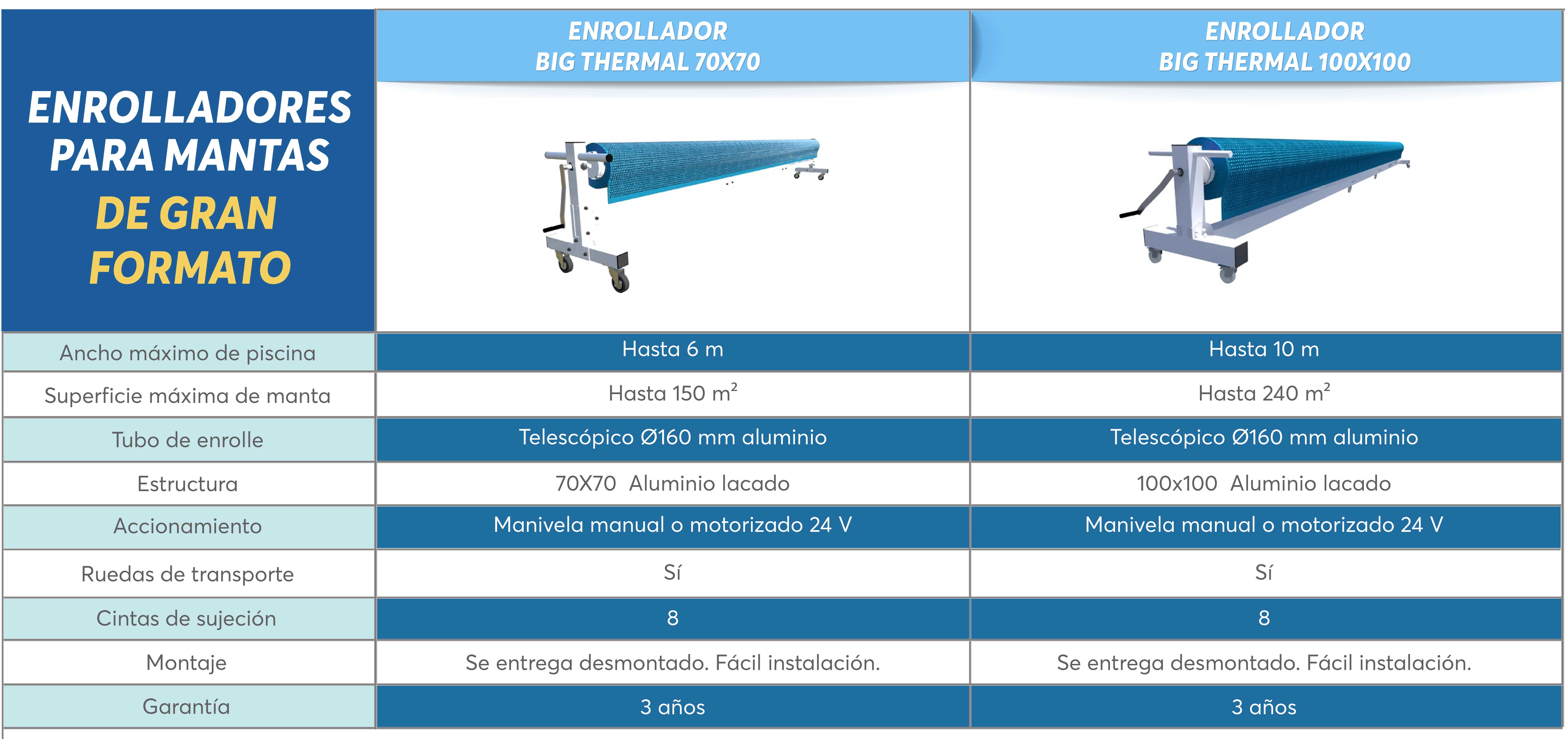 Comparativa enrolladores