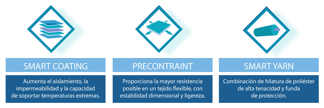 Proceso de fabricación